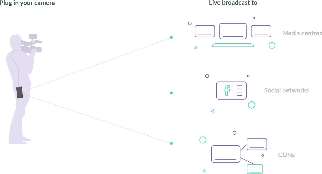 a man with pocketstream hooked to the belt broadcasting live to media/social networks/cdn