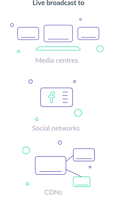 broadcasting live to media/social networks/cdn
